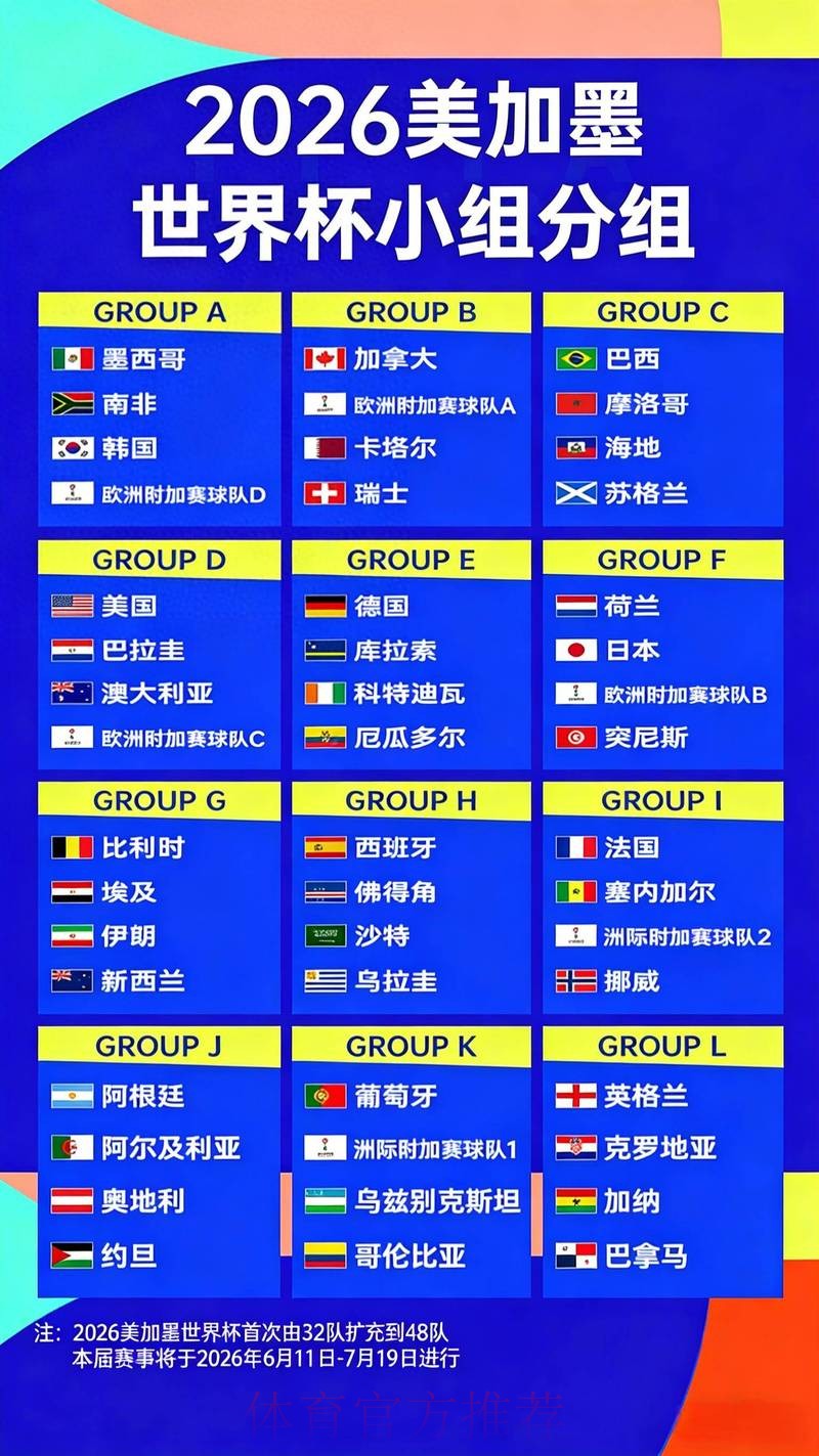 2026世界杯夺冠赔率最新分析