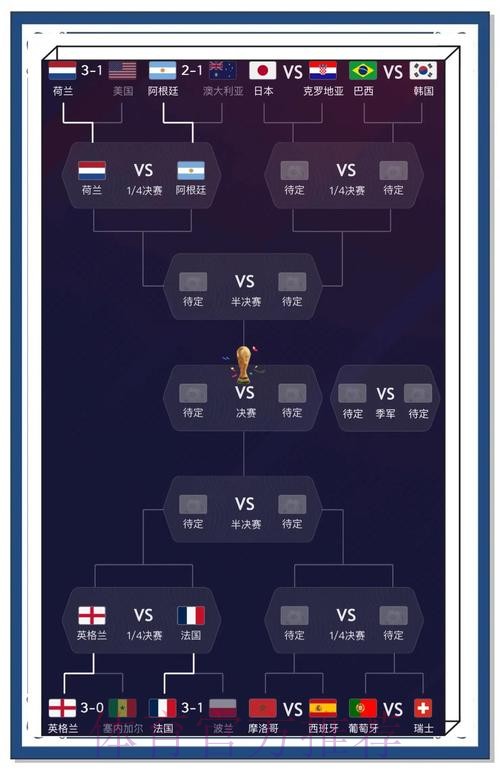 全面解析世界杯比赛结果数据 全面解析世界杯比赛结果数据