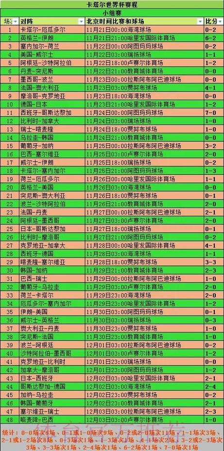 世界杯淘汰赛赛程全面预测分析