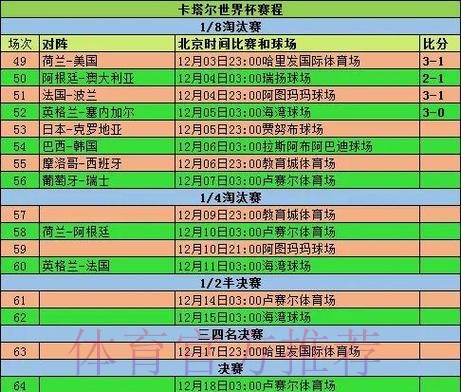 世界杯淘汰赛赛程全面预测分析